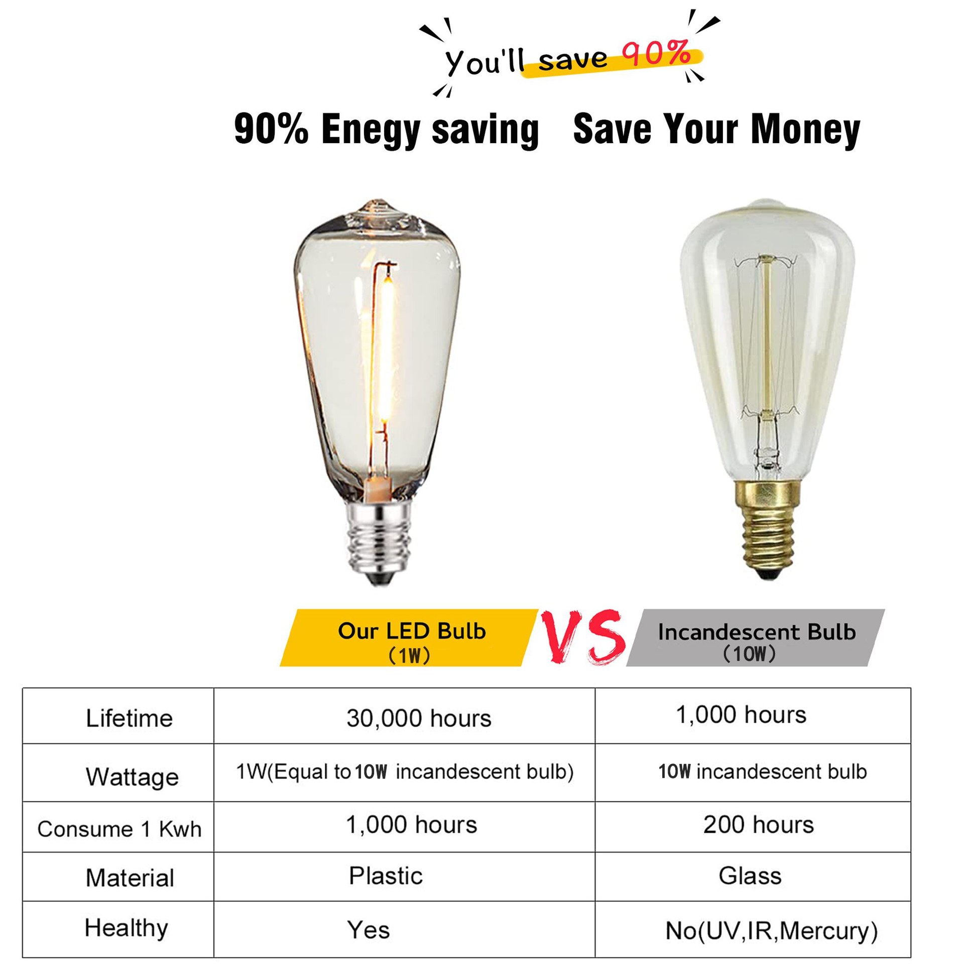 Led-vervangende lampen Onbreek - Smart Garden Umbrella recensie en prijs